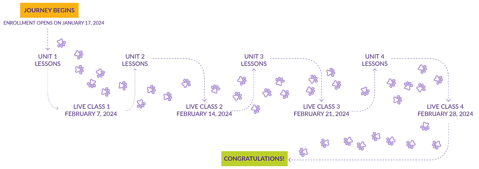 KPA-Aged-and-Engaged-Schedules